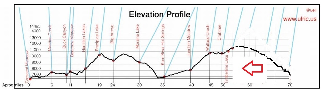 Elevation Profile.jpg