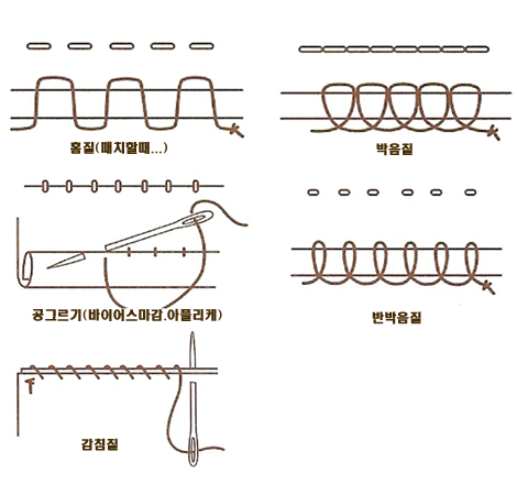 기초바느질.gif