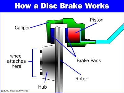 disc-brake.jpg
