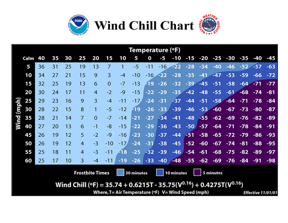 windchill.jpg