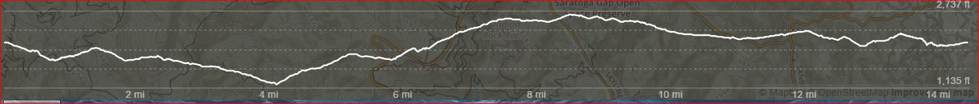 Peters~Ridge Trail-14.5-Elevation.JPG
