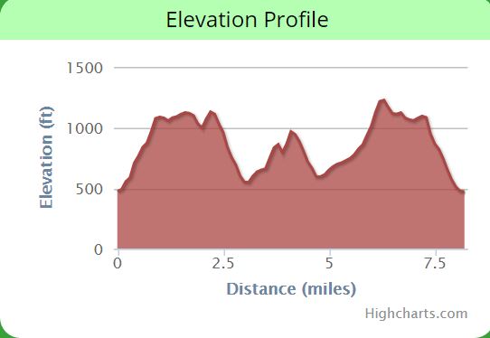 Hidden Villa 고도 Profile.JPG