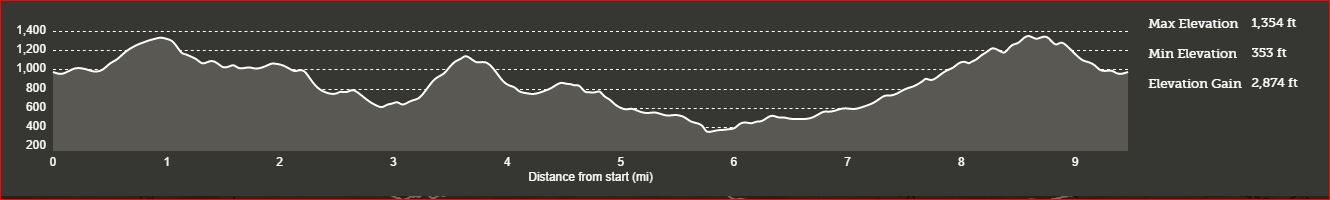 Big Basin Berry Creek Elevation.JPG