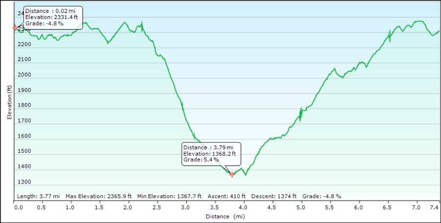 El Corte de Madera Elevation 2012-05-05.png