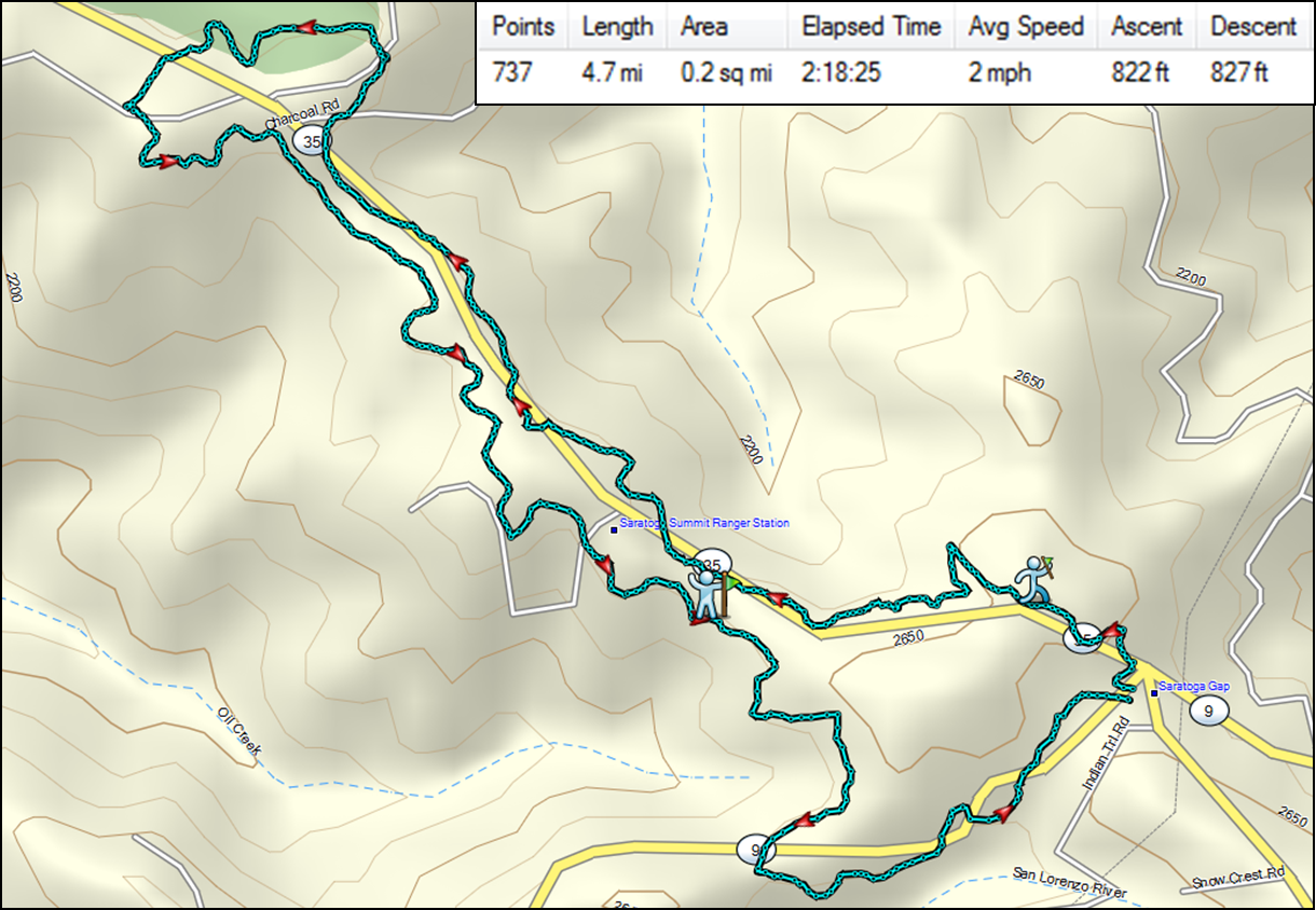 Saratoga Gap Trail 2012-01-28.png