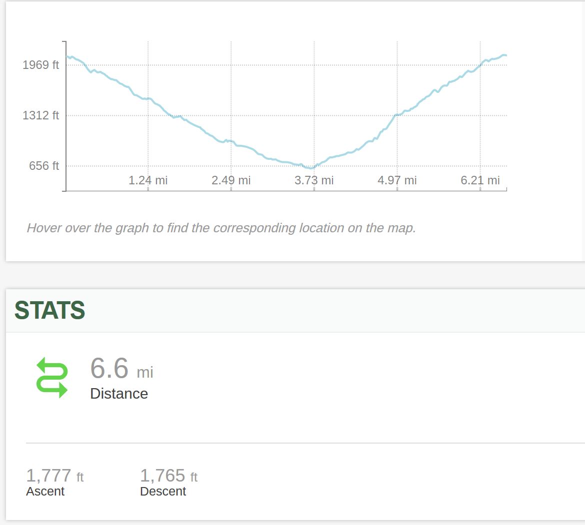 huddart-06-02-2019-stats.JPG