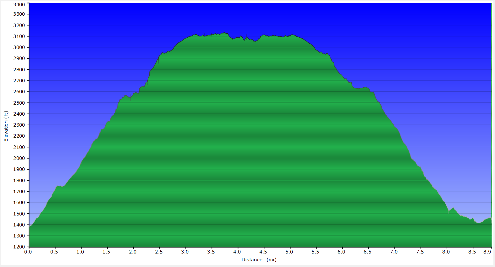 sanborn-07282012_elevation.png