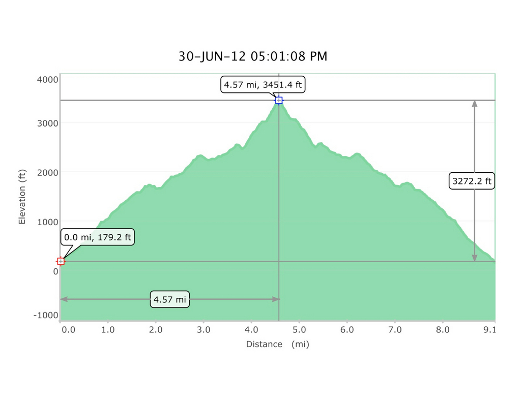 Post Summit Profile.jpg