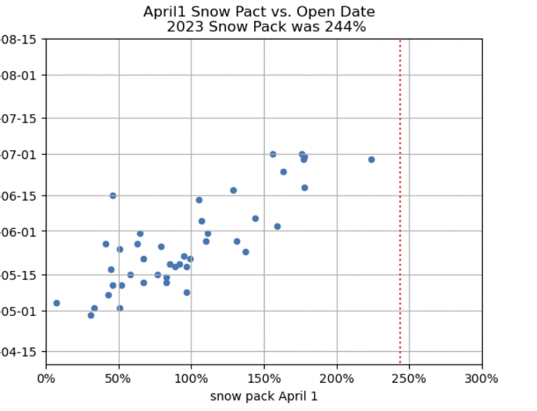 opendate.gif