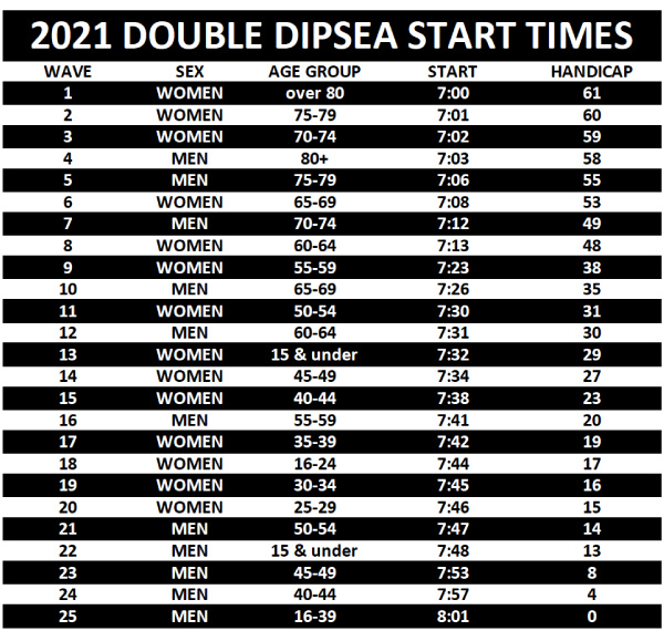 2021-start-times-double-dipsea.jpg