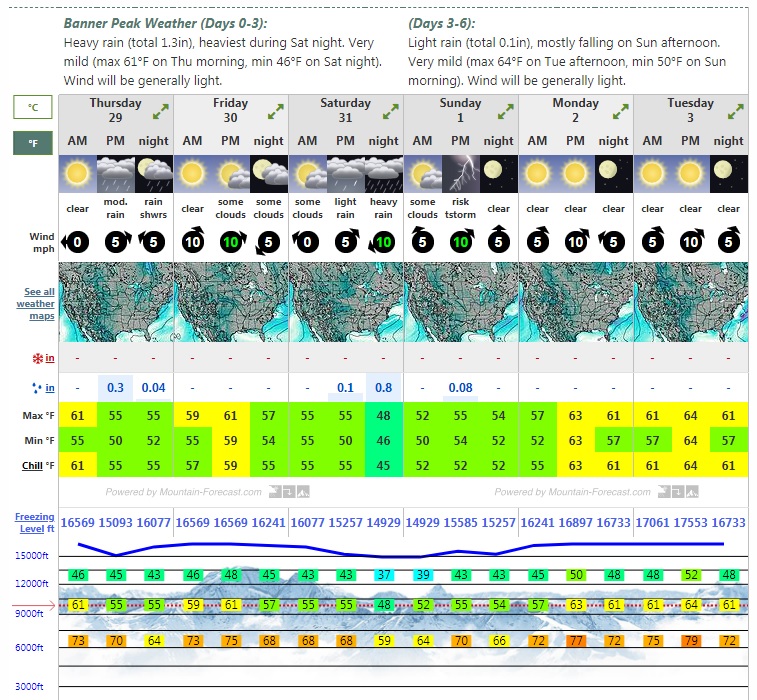 banner peak weather.jpg