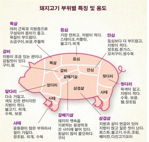 Pork.GIF