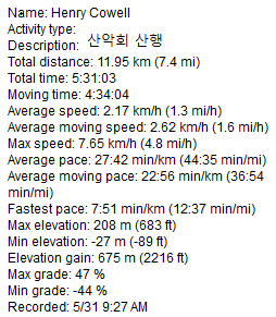 2014 Henry Cowell 기록.PNG