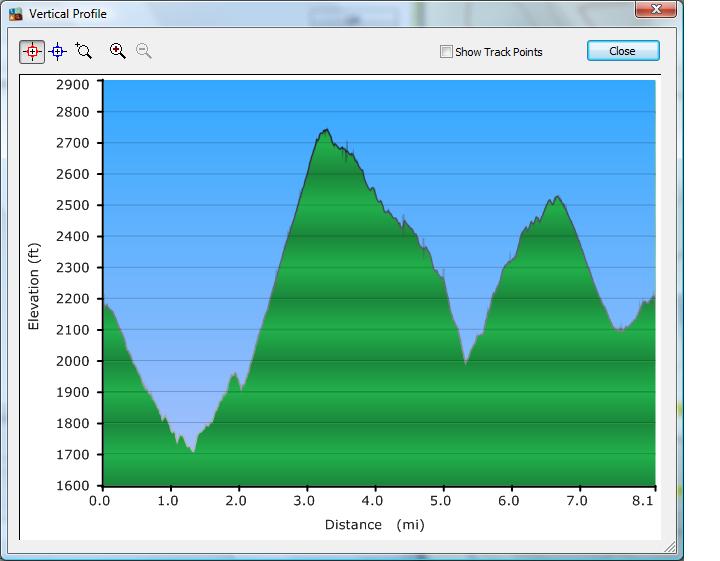 Monte Bello OSP-profile.jpg