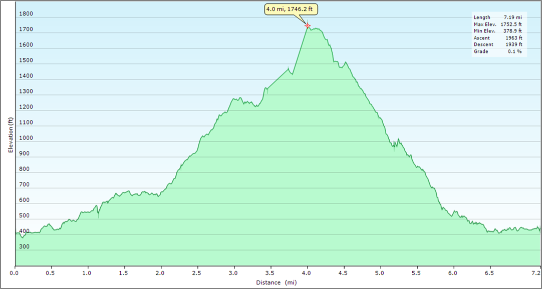 Sunol Elevation 2011-11-19.png