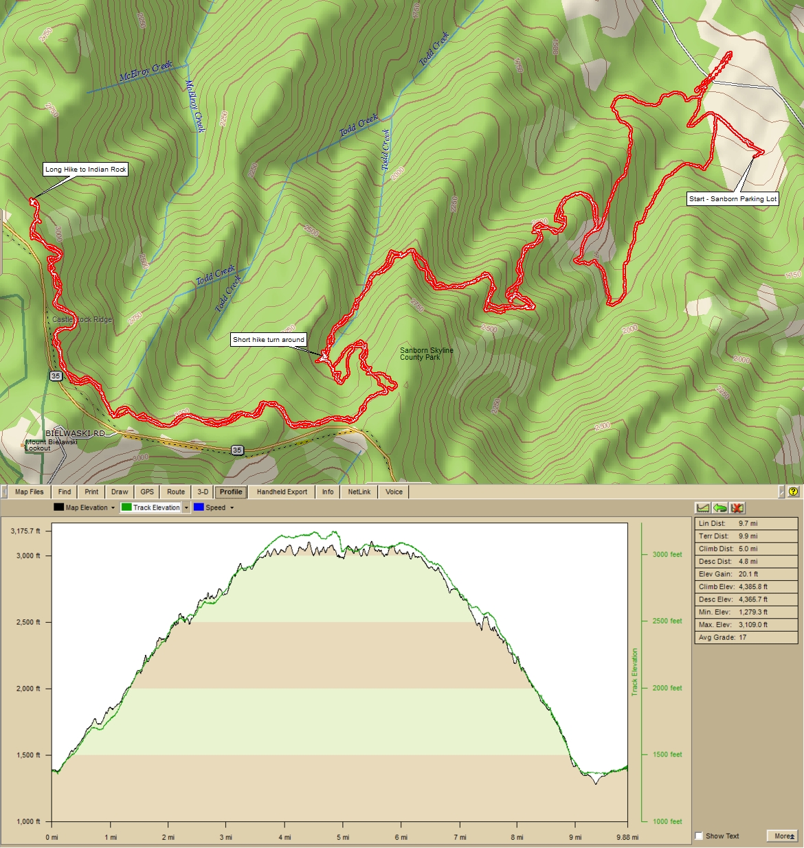 Sanborn - Santa Clara County Park Hike.jpg