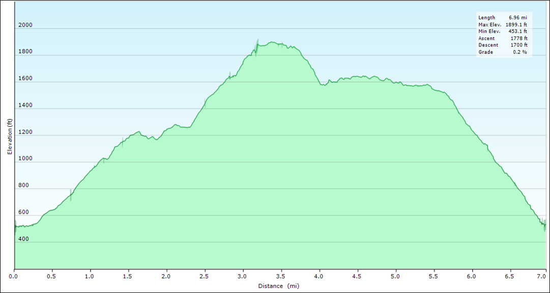 Mount Madonna Elevation 2011-10-15.png