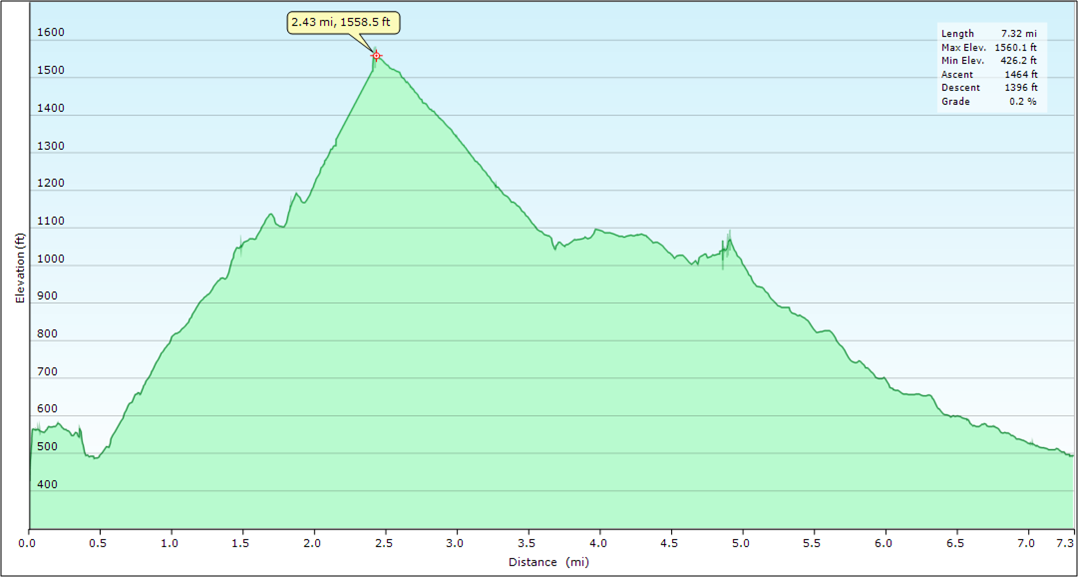 Purisima Elevation 2011-10-22.png